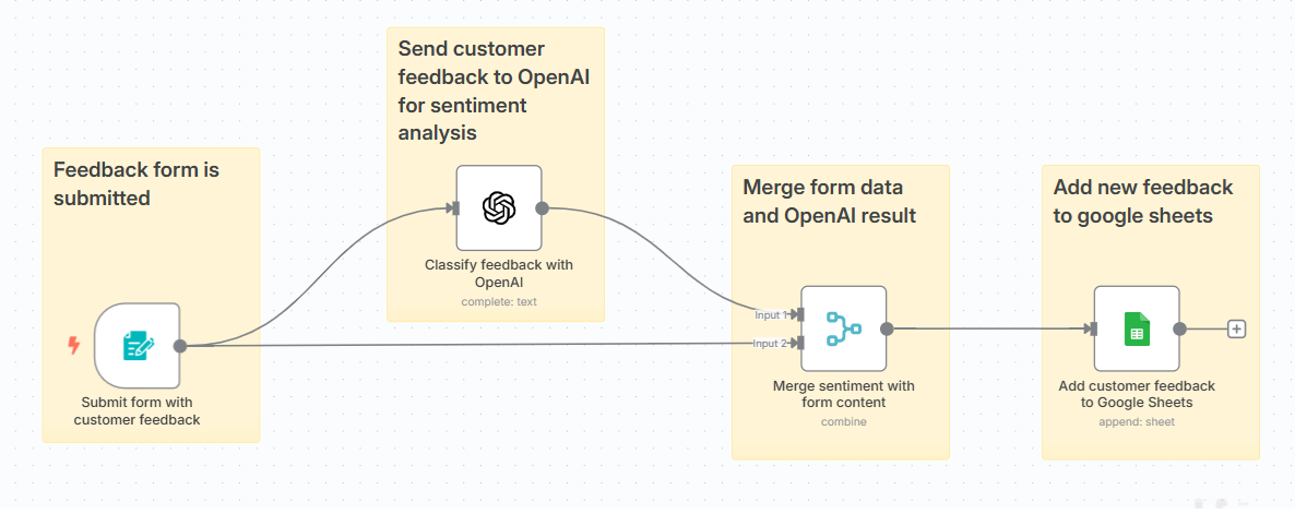 Customer Feedback Sentiment Analysis